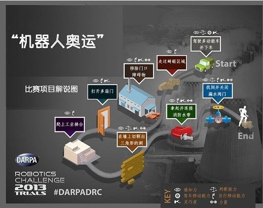 “机器人奥运”比什么（下）250 / 作者:UFO爱好者 / 帖子ID:77578